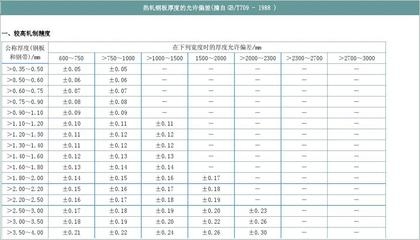 鋼板厚度偏差對性能影響，鋼板厚度偏差，性能影響的深度剖析 行業(yè)新聞 第3張