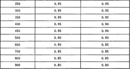 CECS146標(biāo)準(zhǔn)中粘結(jié)強(qiáng)度詳解，CECS146標(biāo)準(zhǔn)下粘結(jié)強(qiáng)度 行業(yè)新聞 第2張