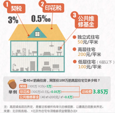 北京商住兩用房2024年取消，2024年北京商住兩用房將取消 行業(yè)新聞 第2張