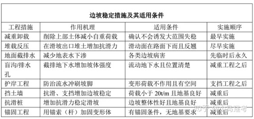 加固設(shè)計(jì)病害類型費(fèi)用，加固設(shè)計(jì)中不同病害類型對應(yīng)的費(fèi)用分析 行業(yè)新聞 第5張
