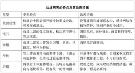 加固設(shè)計(jì)病害類型費(fèi)用，加固設(shè)計(jì)中不同病害類型對應(yīng)的費(fèi)用分析 行業(yè)新聞 第6張