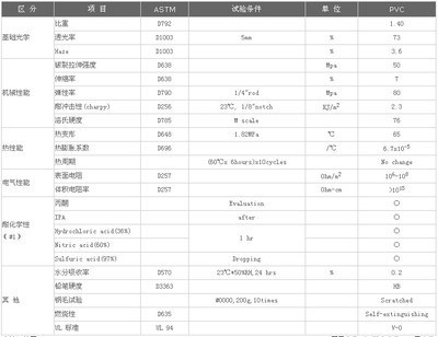 導電性能測試標準規(guī)范，導電性能測試，標準規(guī)范全解析 行業(yè)新聞 第4張
