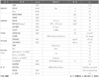 導電性能測試標準規(guī)范，導電性能測試，標準規(guī)范全解析 行業(yè)新聞 第2張