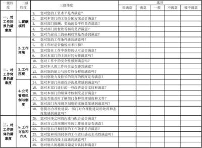 加固公司員工福利滿意度調(diào)查，加固公司員工福利滿意度調(diào)查，現(xiàn)狀、問題與改進策略 行業(yè)新聞 第4張