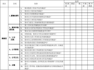 加固公司員工福利滿意度調(diào)查，加固公司員工福利滿意度調(diào)查，現(xiàn)狀、問題與改進策略 行業(yè)新聞 第5張