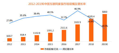 加固設(shè)計(jì)行業(yè)市場(chǎng)前景分析，加固設(shè)計(jì)行業(yè)市場(chǎng)前景深度剖析，機(jī)遇、挑戰(zhàn)與發(fā)展趨勢(shì) 行業(yè)新聞 第4張