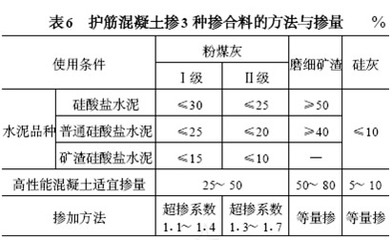 鋼筋混凝土耐腐蝕處理，鋼筋混凝土耐腐蝕處理技術(shù)及應(yīng)用探討 行業(yè)新聞 第4張