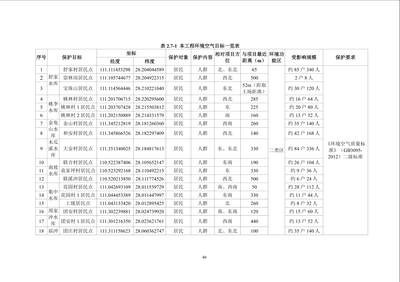 加固工程環(huán)境影響評估，加固工程環(huán)境影響評估 行業(yè)新聞 第6張