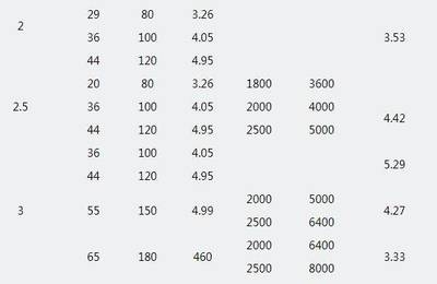 鋼板重量計算常見錯誤，鋼板重量計算，那些易犯的常見 行業(yè)新聞 第6張