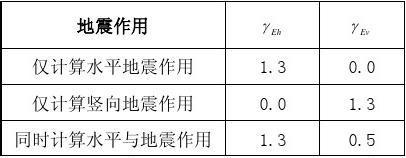 地震作用計算方法對比，地震作用計算方法對比 行業(yè)新聞 第3張