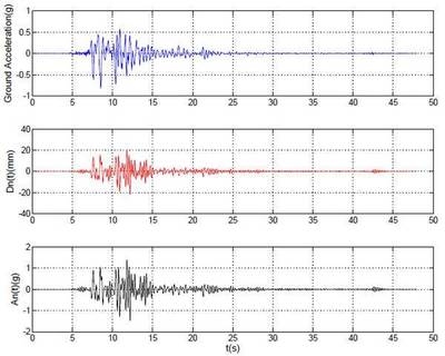 地震作用計算方法對比，地震作用計算方法對比 行業(yè)新聞 第6張