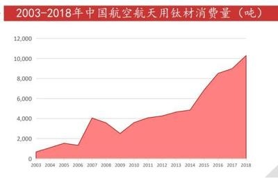 航空航天材料的未來(lái)發(fā)展趨勢(shì) 行業(yè)新聞 第6張 航空航天材料的未來(lái)發(fā)展趨勢(shì) 行業(yè)新聞 第6張