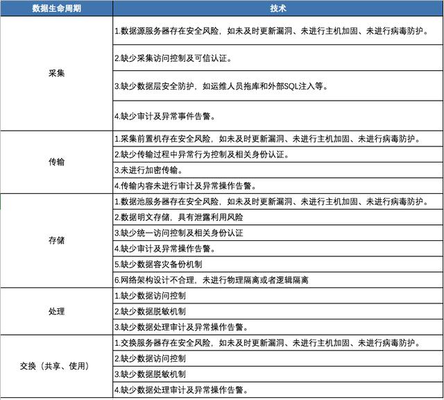 加固設(shè)計風險監(jiān)測技術(shù)應(yīng)用 行業(yè)新聞 第2張 加固設(shè)計風險監(jiān)測技術(shù)應(yīng)用 行業(yè)新聞 第2張