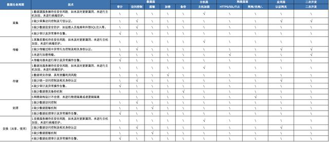 加固設(shè)計風險監(jiān)測技術(shù)應(yīng)用 行業(yè)新聞 第4張 加固設(shè)計風險監(jiān)測技術(shù)應(yīng)用 行業(yè)新聞 第4張
