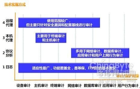 加固設(shè)計風險監(jiān)測技術(shù)應(yīng)用 行業(yè)新聞 第6張 加固設(shè)計風險監(jiān)測技術(shù)應(yīng)用 行業(yè)新聞 第6張
