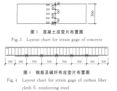 加固設(shè)計荷載取值標(biāo)準(zhǔn)更新 行業(yè)新聞 第5張