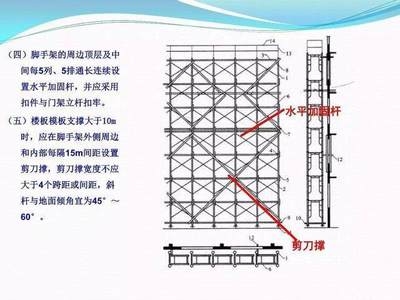 加固施工安全規(guī)范詳解 行業(yè)新聞 第6張 加固施工安全規(guī)范詳解 行業(yè)新聞 第6張