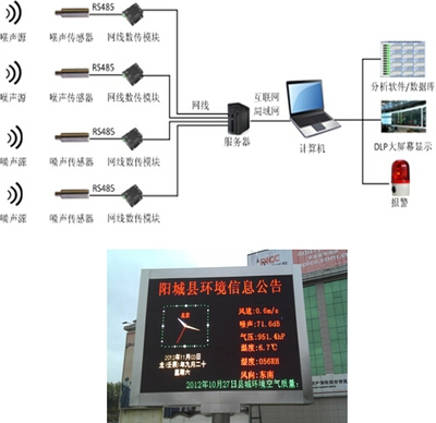 光纖傳感器在建筑監(jiān)測中的實際效果 行業(yè)新聞 第3張