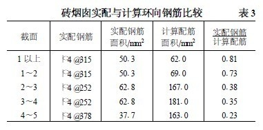 加固設(shè)計行業(yè)市場競爭分析 行業(yè)新聞 第5張 加固設(shè)計行業(yè)市場競爭分析 行業(yè)新聞 第5張