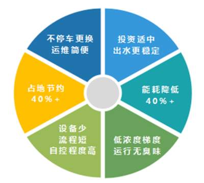 加固行業(yè)技術(shù)創(chuàng)新趨勢 行業(yè)新聞 第5張 加固行業(yè)技術(shù)創(chuàng)新趨勢 行業(yè)新聞 第5張