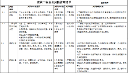 加固工程風(fēng)險(xiǎn)控制的最新技術(shù) 行業(yè)新聞 第6張 加固工程風(fēng)險(xiǎn)控制的最新技術(shù) 行業(yè)新聞 第6張