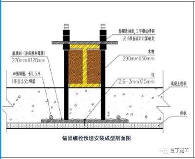加固圖紙?jiān)O(shè)計(jì)流程詳解 行業(yè)新聞 第6張