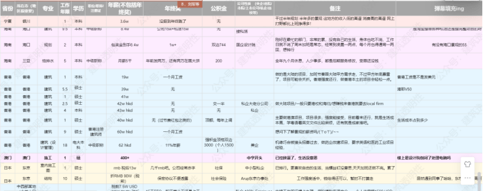 加固行業(yè)薪酬增長(zhǎng)趨勢(shì) 行業(yè)新聞 第2張 加固行業(yè)薪酬增長(zhǎng)趨勢(shì) 行業(yè)新聞 第2張