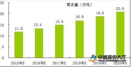 加固行業(yè)薪酬增長(zhǎng)趨勢(shì) 行業(yè)新聞 第5張 加固行業(yè)薪酬增長(zhǎng)趨勢(shì) 行業(yè)新聞 第5張