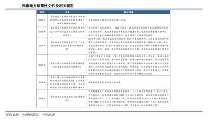 加固設計行業(yè)前景分析 行業(yè)新聞 第5張 加固設計行業(yè)前景分析 行業(yè)新聞 第5張