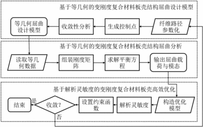加固梁材料驗收流程優(yōu)化 行業(yè)新聞 第6張 加固梁材料驗收流程優(yōu)化 行業(yè)新聞 第6張