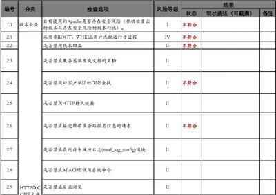 加固工程安全風(fēng)險(xiǎn)預(yù)防 行業(yè)新聞 第4張 加固工程安全風(fēng)險(xiǎn)預(yù)防 行業(yè)新聞 第4張