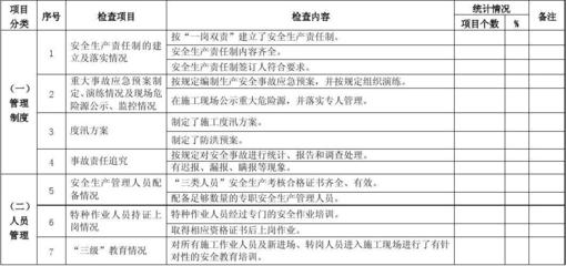 加固工程安全事故責(zé)任追究 行業(yè)新聞 第6張