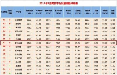 加固之家行業(yè)影響力分析 行業(yè)新聞 第4張