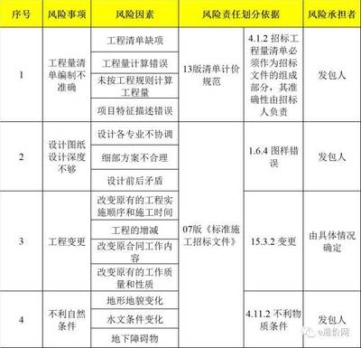 工程量計(jì)算常見錯(cuò)誤分析 行業(yè)新聞 第6張