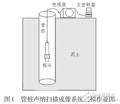 加固效果模擬與實驗對比 行業(yè)新聞 第4張