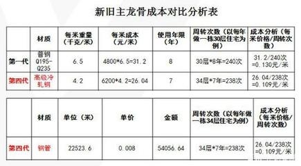 加固工程質(zhì)量控制案例 行業(yè)新聞 第6張 加固工程質(zhì)量控制案例 行業(yè)新聞 第6張