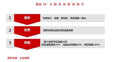 加固設(shè)計行業(yè)市場需求趨勢 行業(yè)新聞 第5張