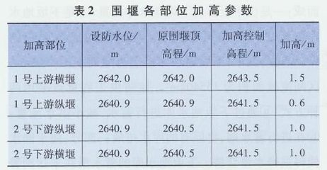 加固設(shè)計行業(yè)市場需求趨勢 行業(yè)新聞 第3張