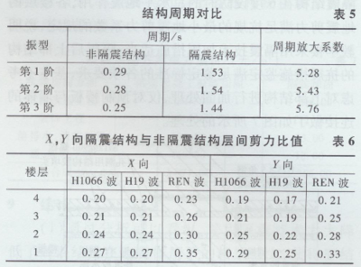 加固設(shè)計行業(yè)市場需求趨勢 行業(yè)新聞 第2張