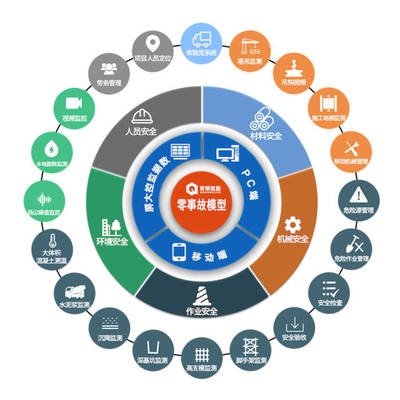 建筑安全管理人才供需矛盾分析 行業(yè)新聞 第6張 建筑安全管理人才供需矛盾分析 行業(yè)新聞 第6張