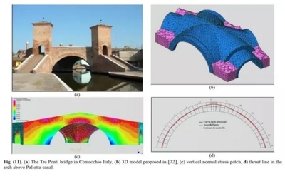 加固設(shè)計(jì)行業(yè)增長動(dòng)力 行業(yè)新聞 第2張 加固設(shè)計(jì)行業(yè)增長動(dòng)力 行業(yè)新聞 第2張