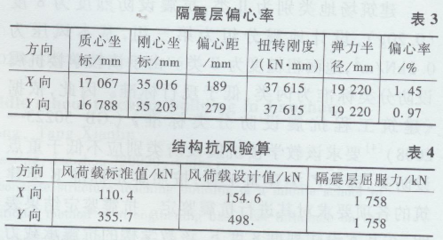 加固設(shè)計(jì)市場競爭現(xiàn)狀 行業(yè)新聞 第2張 加固設(shè)計(jì)市場競爭現(xiàn)狀 行業(yè)新聞 第2張