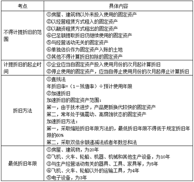 加速折舊法對(duì)企業(yè)稅務(wù)影響 行業(yè)新聞 第6張 加速折舊法對(duì)企業(yè)稅務(wù)影響 行業(yè)新聞 第6張