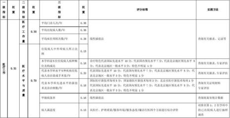 加固效果評(píng)估關(guān)鍵指標(biāo) 行業(yè)新聞 第5張 加固效果評(píng)估關(guān)鍵指標(biāo) 行業(yè)新聞 第5張
