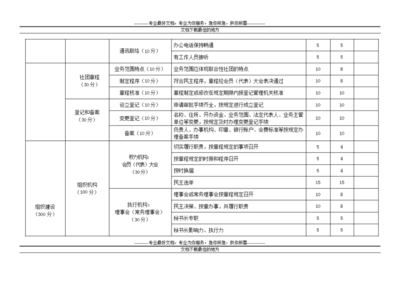 加固效果評(píng)估關(guān)鍵指標(biāo) 行業(yè)新聞 第6張 加固效果評(píng)估關(guān)鍵指標(biāo) 行業(yè)新聞 第6張