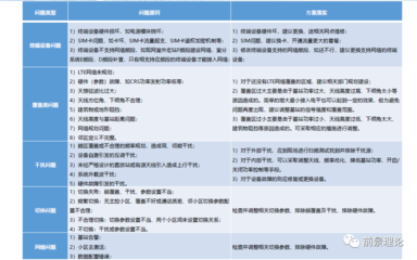 加固施工投訴處理流程優(yōu)化 行業(yè)新聞 第6張 加固施工投訴處理流程優(yōu)化 行業(yè)新聞 第6張