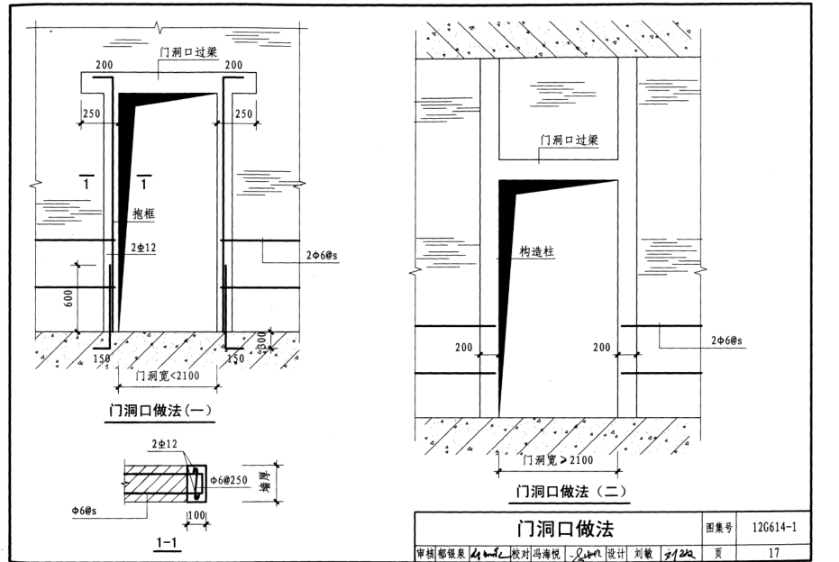 加固設(shè)計案例分析技巧 行業(yè)新聞 第4張 加固設(shè)計案例分析技巧 行業(yè)新聞 第4張