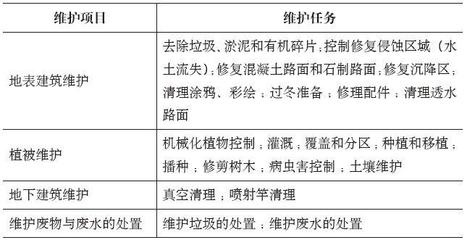 沉降監(jiān)測設(shè)備的日常維護(hù)指南 行業(yè)新聞 第5張 沉降監(jiān)測設(shè)備的日常維護(hù)指南 行業(yè)新聞 第5張