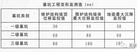 沉降監(jiān)測設(shè)備的日常維護(hù)指南 行業(yè)新聞 第4張 沉降監(jiān)測設(shè)備的日常維護(hù)指南 行業(yè)新聞 第4張