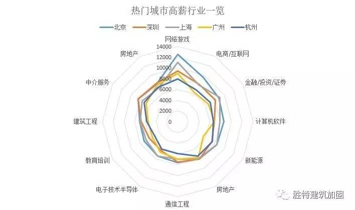 加固行業(yè)高薪職位要求 行業(yè)新聞 第6張 加固行業(yè)高薪職位要求 行業(yè)新聞 第6張